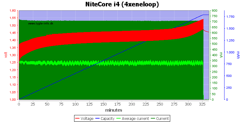 NiteCore%20i4%20(4xeneloop).png