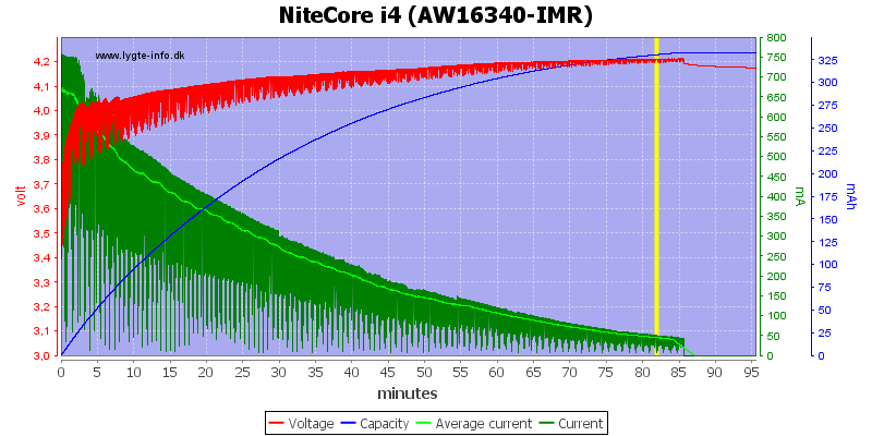 NiteCore%20i4%20(AW16340-IMR).png
