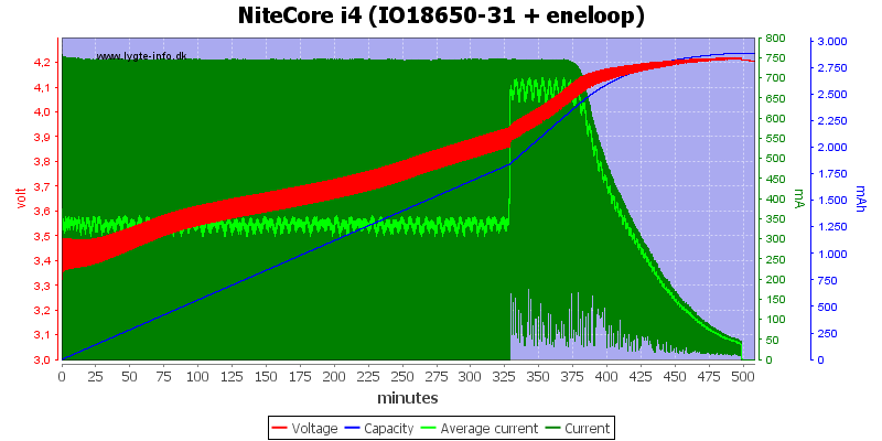 NiteCore%20i4%20(IO18650-31%20+%20eneloop).png