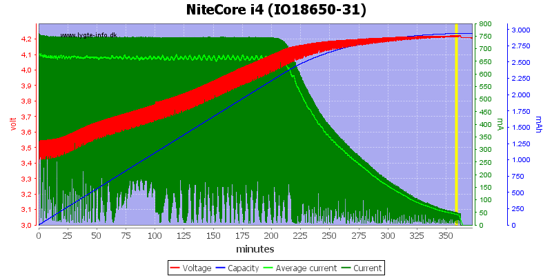 NiteCore%20i4%20(IO18650-31).png