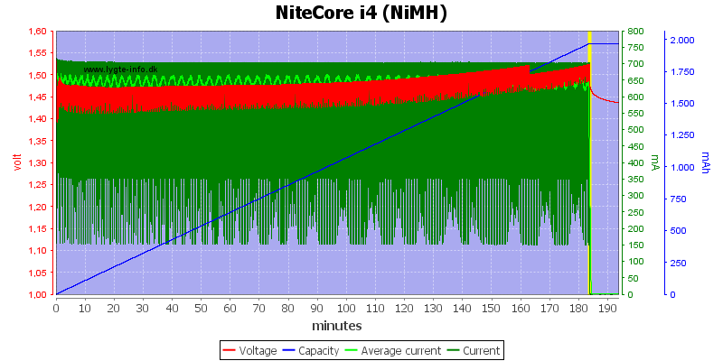 NiteCore%20i4%20(NiMH).png