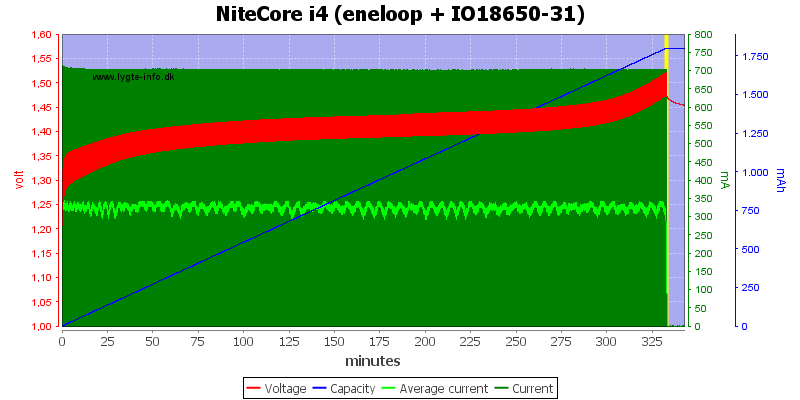 NiteCore%20i4%20(eneloop%20+%20IO18650-31).png