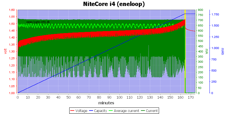 NiteCore%20i4%20(eneloop).png
