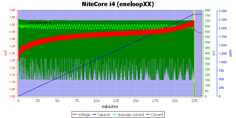 NiteCore%20i4%20(eneloopXX).png