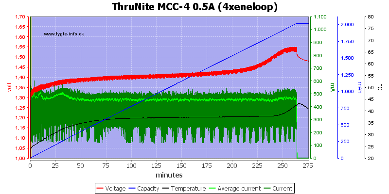 ThruNite%20MCC-4%200.5A%20(4xeneloop).png