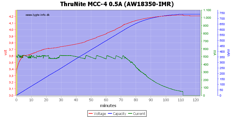ThruNite%20MCC-4%200.5A%20(AW18350-IMR).png