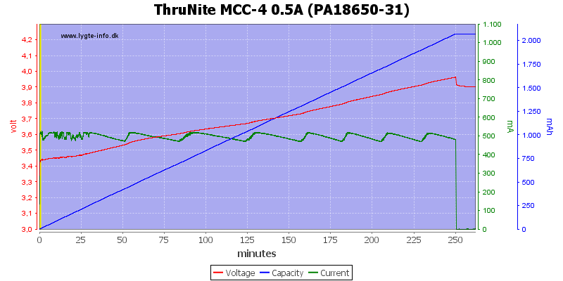 ThruNite%20MCC-4%200.5A%20(PA18650-31).png