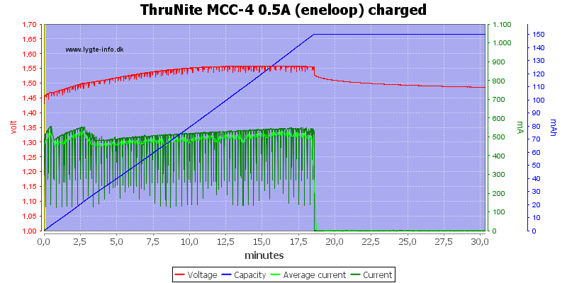 ThruNite%20MCC-4%200.5A%20(eneloop)%20charged.png