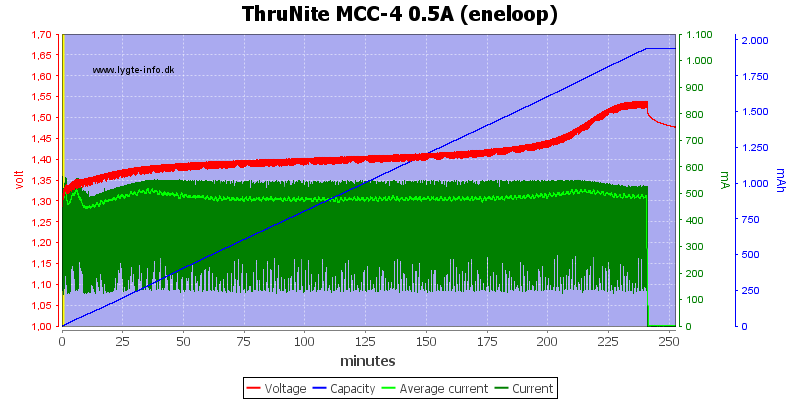 ThruNite%20MCC-4%200.5A%20(eneloop).png