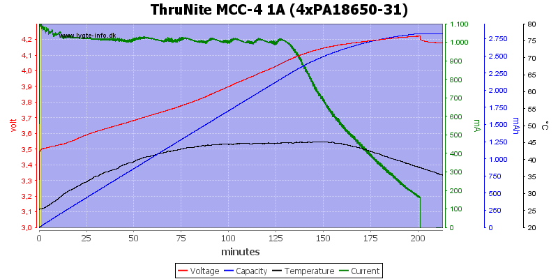 ThruNite%20MCC-4%201A%20(4xPA18650-31).png