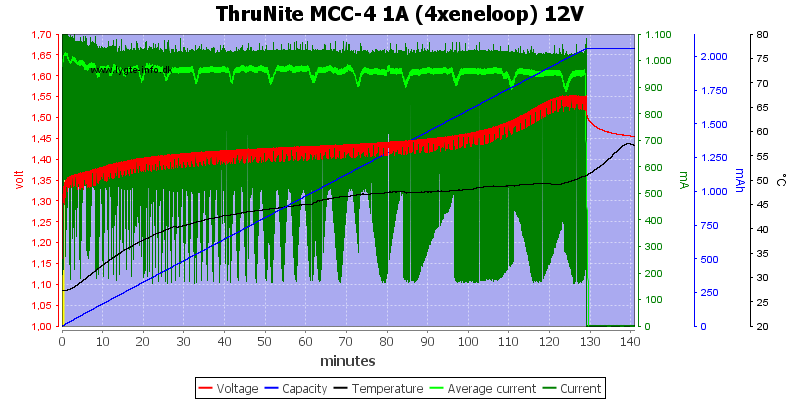 ThruNite%20MCC-4%201A%20(4xeneloop)%2012V.png