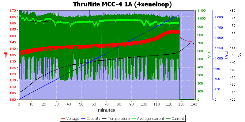 ThruNite%20MCC-4%201A%20(4xeneloop).png