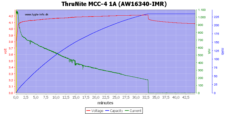 ThruNite%20MCC-4%201A%20(AW16340-IMR).png