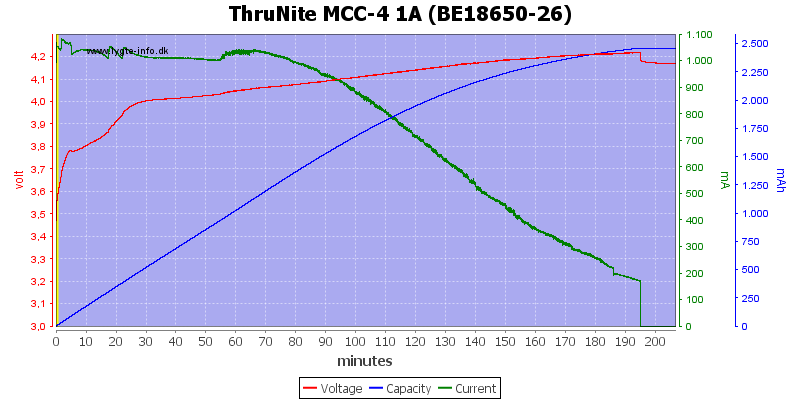 ThruNite%20MCC-4%201A%20(BE18650-26).png