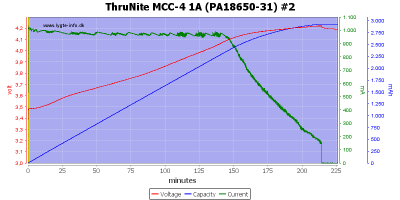 ThruNite%20MCC-4%201A%20(PA18650-31)%20%232.png