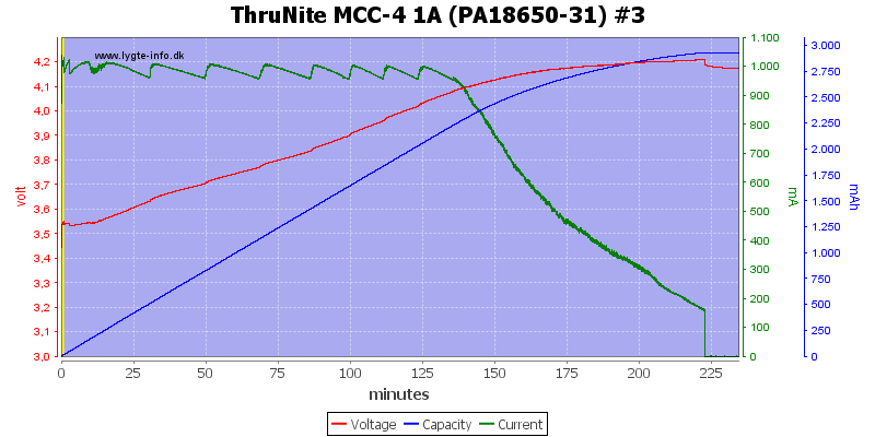 ThruNite%20MCC-4%201A%20(PA18650-31)%20%233.png
