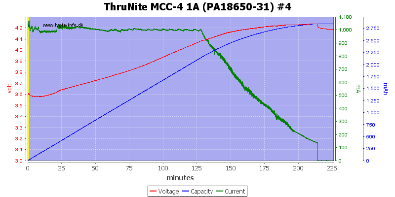 ThruNite%20MCC-4%201A%20(PA18650-31)%20%234.png