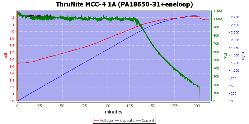 ThruNite%20MCC-4%201A%20(PA18650-31+eneloop).png