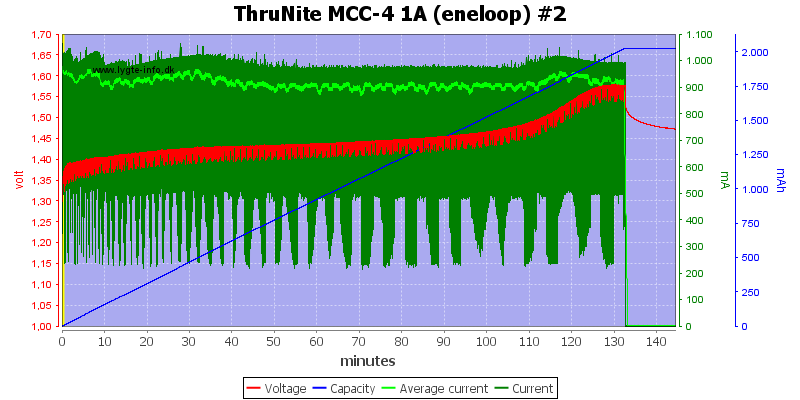 ThruNite%20MCC-4%201A%20(eneloop)%20%232.png