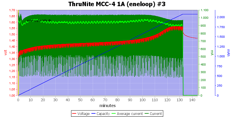 ThruNite%20MCC-4%201A%20(eneloop)%20%233.png