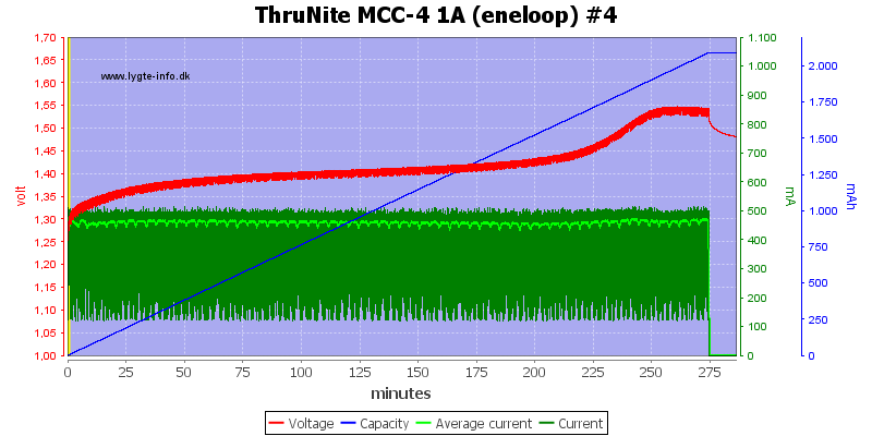 ThruNite%20MCC-4%201A%20(eneloop)%20%234.png