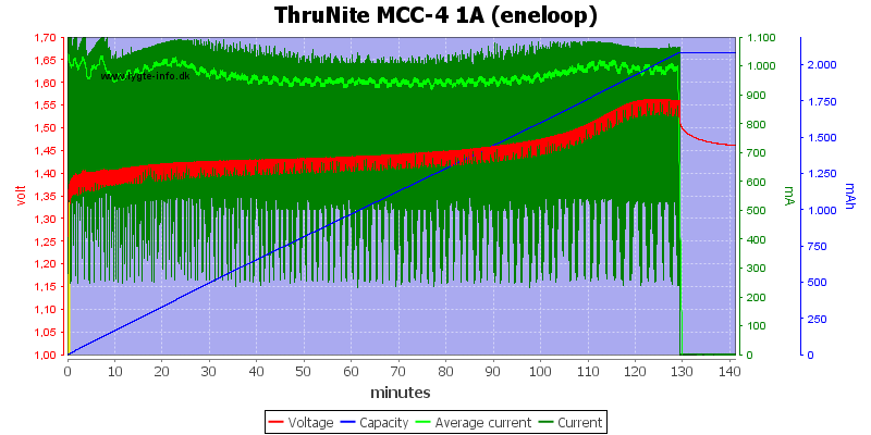 ThruNite%20MCC-4%201A%20(eneloop).png