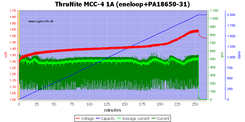 ThruNite%20MCC-4%201A%20(eneloop+PA18650-31).png