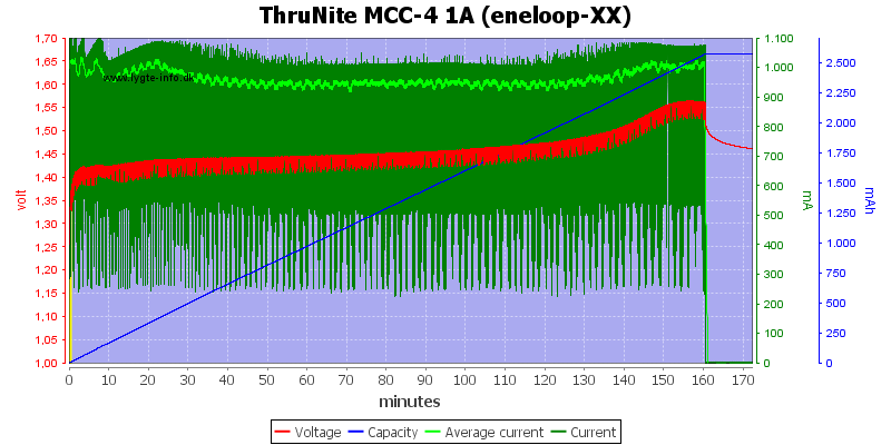 ThruNite%20MCC-4%201A%20(eneloop-XX).png