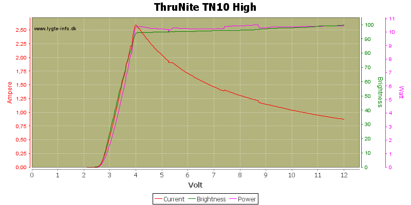 ThruNite%20TN10%20High.png