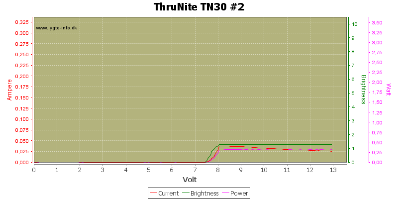 ThruNite%20TN30%20%232.png
