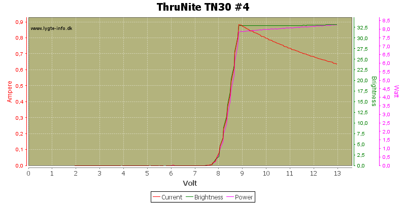 ThruNite%20TN30%20%234.png