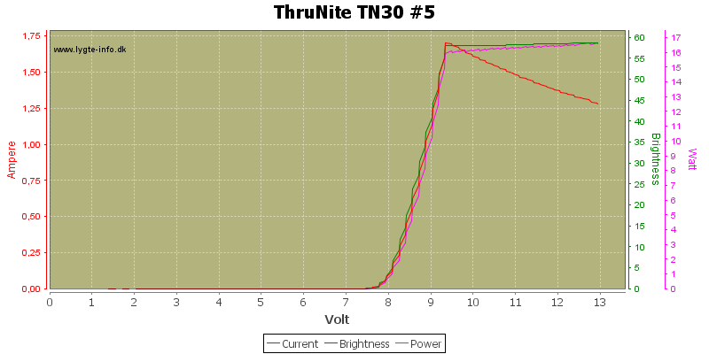 ThruNite%20TN30%20%235.png