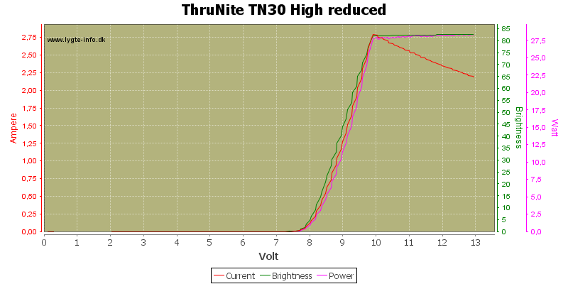 ThruNite%20TN30%20High%20reduced.png