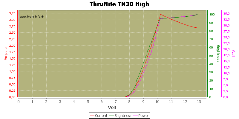 ThruNite%20TN30%20High.png