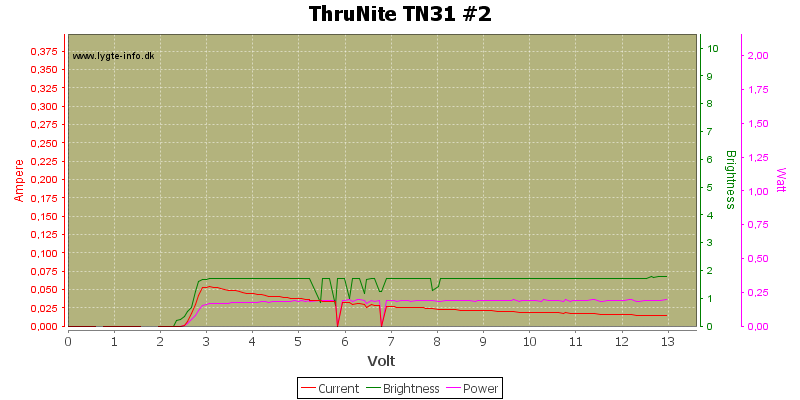 ThruNite%20TN31%20%232.png