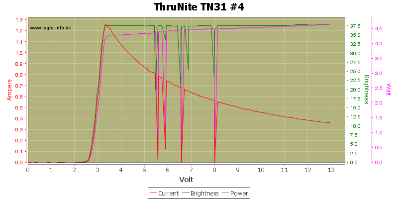 ThruNite%20TN31%20%234.png