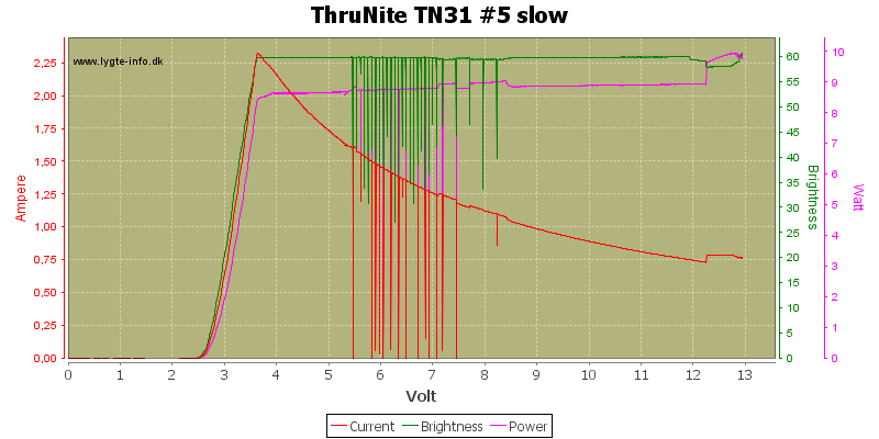 ThruNite%20TN31%20%235%20slow.png