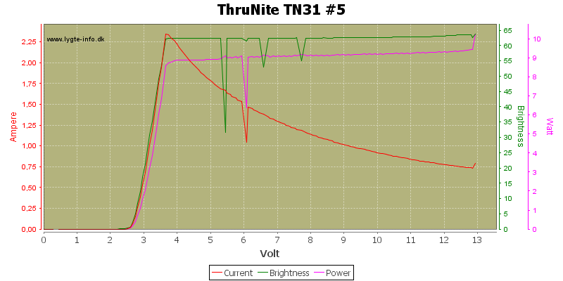 ThruNite%20TN31%20%235.png