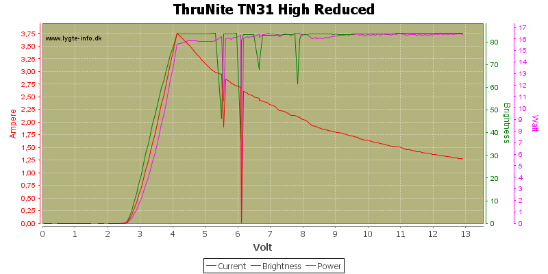 ThruNite%20TN31%20High%20Reduced.png