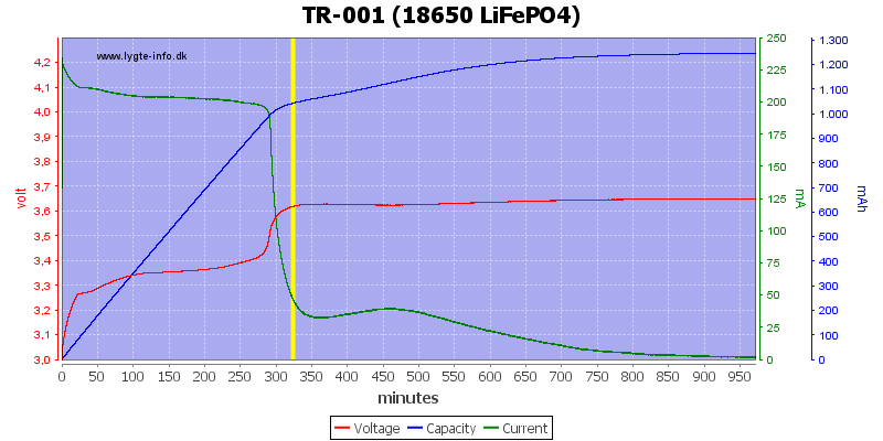 TR-001%20(18650%20LiFePO4).png