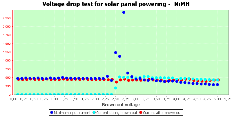 Charge%20Solar%20NiMH.png