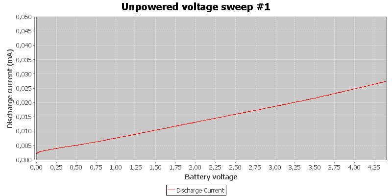 Unpowered%20voltage%20sweep%20%231.png
