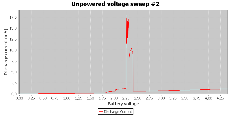 Unpowered%20voltage%20sweep%20%232.png