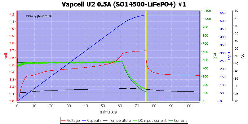 Vapcell%20U2%200.5A%20%28SO14500-LiFePO4%29%20%231.png