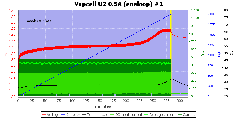 Vapcell%20U2%200.5A%20%28eneloop%29%20%231.png