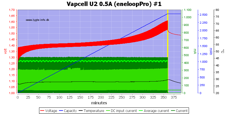 Vapcell%20U2%200.5A%20%28eneloopPro%29%20%231.png