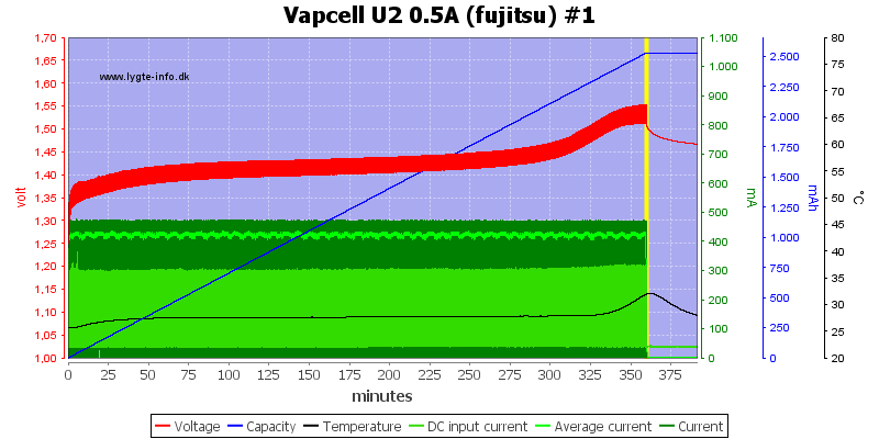 Vapcell%20U2%200.5A%20%28fujitsu%29%20%231.png