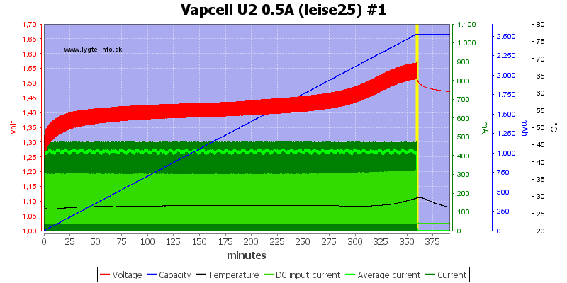Vapcell%20U2%200.5A%20%28leise25%29%20%231.png