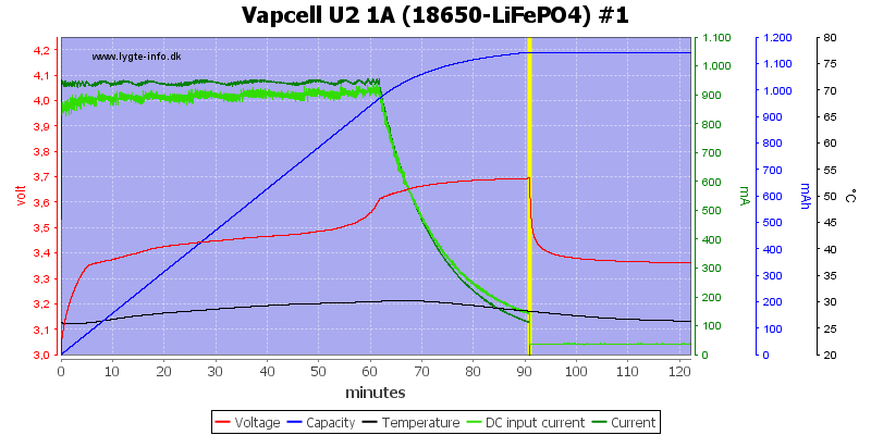 Vapcell%20U2%201A%20%2818650-LiFePO4%29%20%231.png