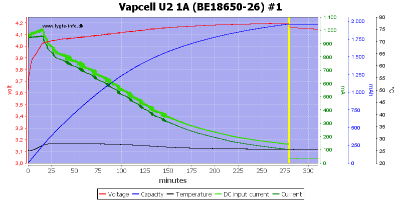 Vapcell%20U2%201A%20%28BE18650-26%29%20%231.png